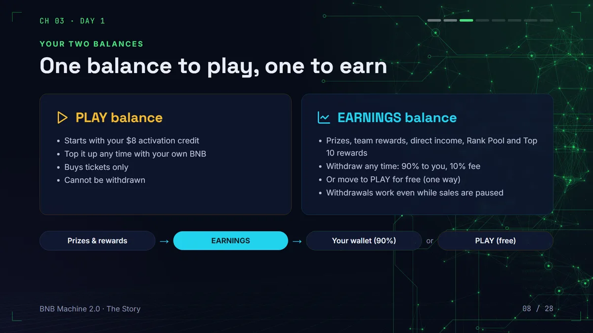 BNB Machine play balance and earnings balance compared