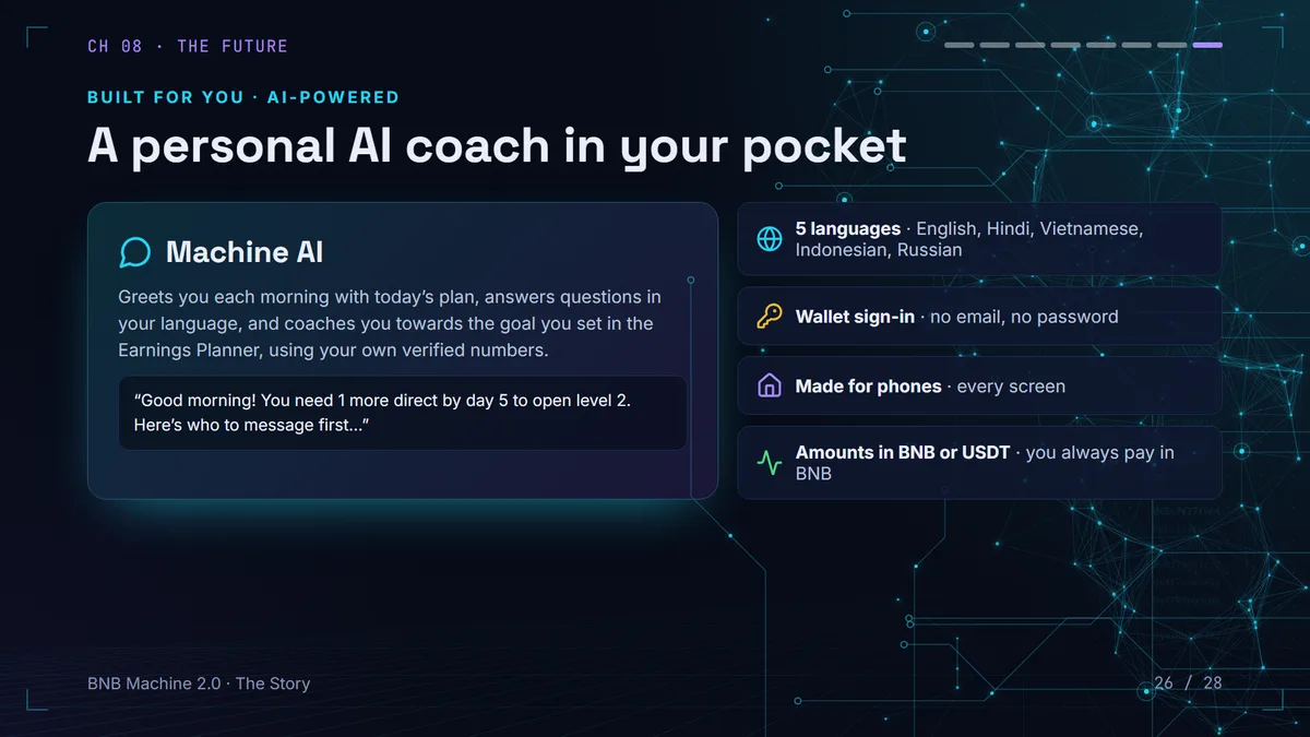 Machine AI personal coach in BNB Machine, in 5 languages, with wallet sign-in, made for phones