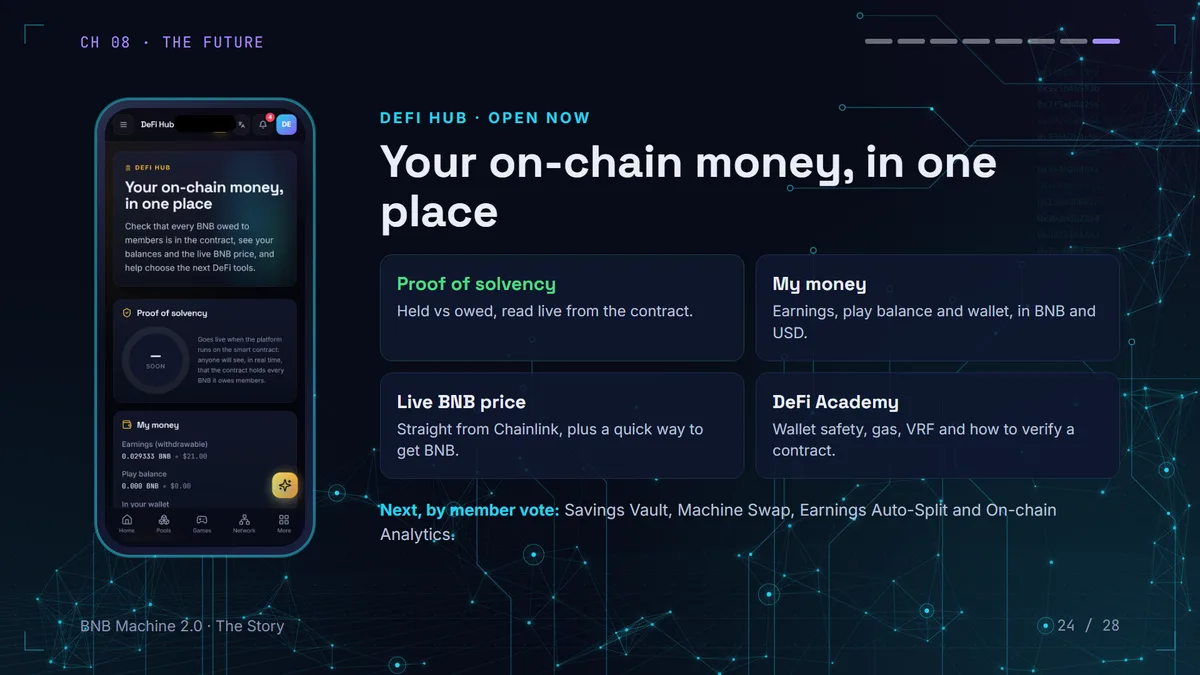 BNB Machine DeFi Hub: proof of solvency, my money, live BNB price and DeFi Academy