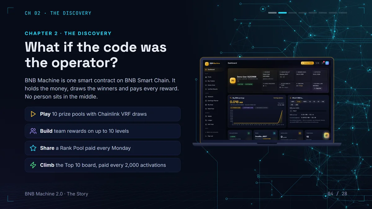 BNB Machine 2.0 overview: one smart contract on BNB Smart Chain that holds the money, draws the winners and pays every reward