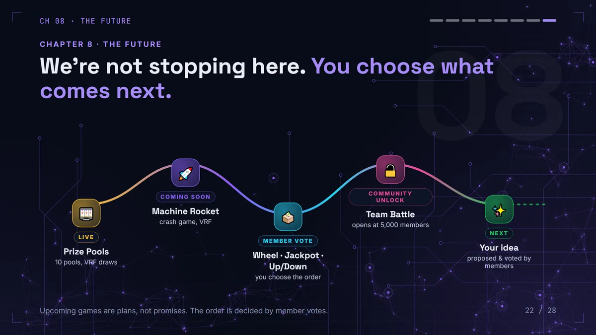 BNB Machine roadmap: Prize Pools live, Machine Rocket coming soon, Lucky Wheel, Mega Jackpot and BNB Up/Down in member voting, Team Battle at 5,000 members
