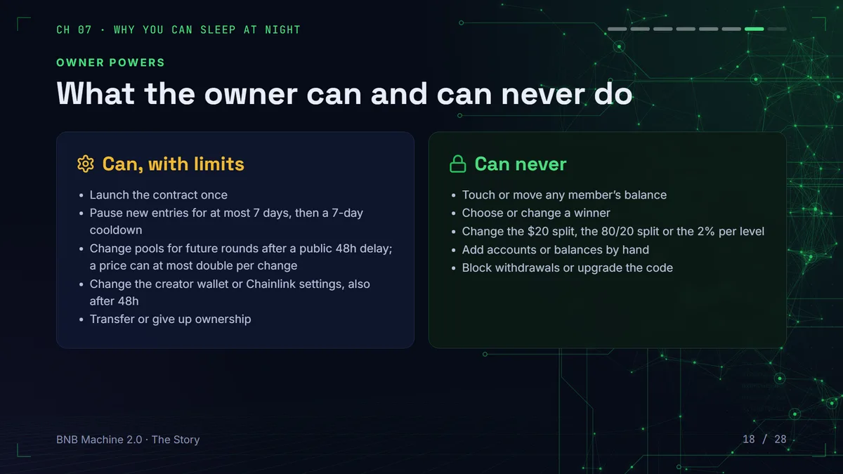 What the BNB Machine owner can do with limits and can never do