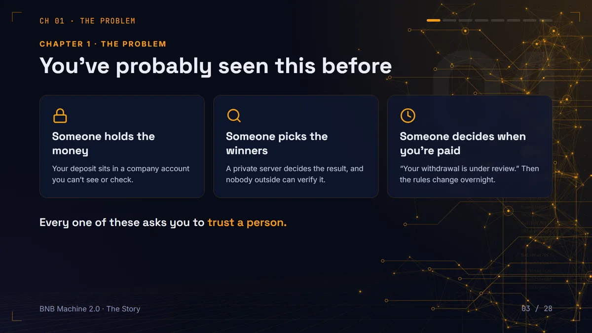 Three problems with platforms run by people: someone holds the money, picks the winners and decides when you are paid